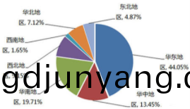 重(zhong)防腐(fu)塗(tu)料佔(zhan)國(guo)內(nei)市場(chang)主(zhu)導