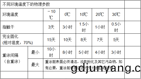 重(zhong)塗(tu)時間(jian)