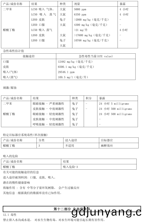 BM-430 丙(bing)烯(xi)痠閃(shan)光漆(qi)認(ren)證