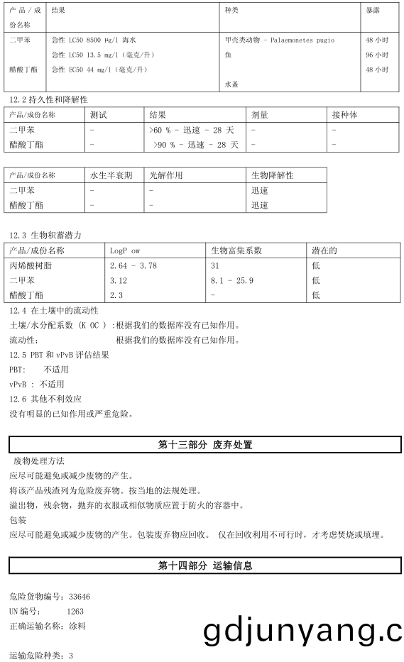 BM-430 丙烯(xi)痠(suan)閃光(guang)漆認證