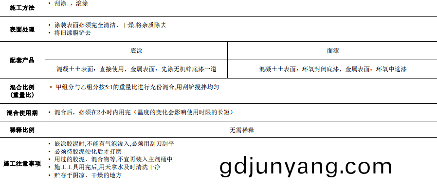 酚醛(quan)環(huan)氧玻瓈(li)鱗片膠(jiao)泥