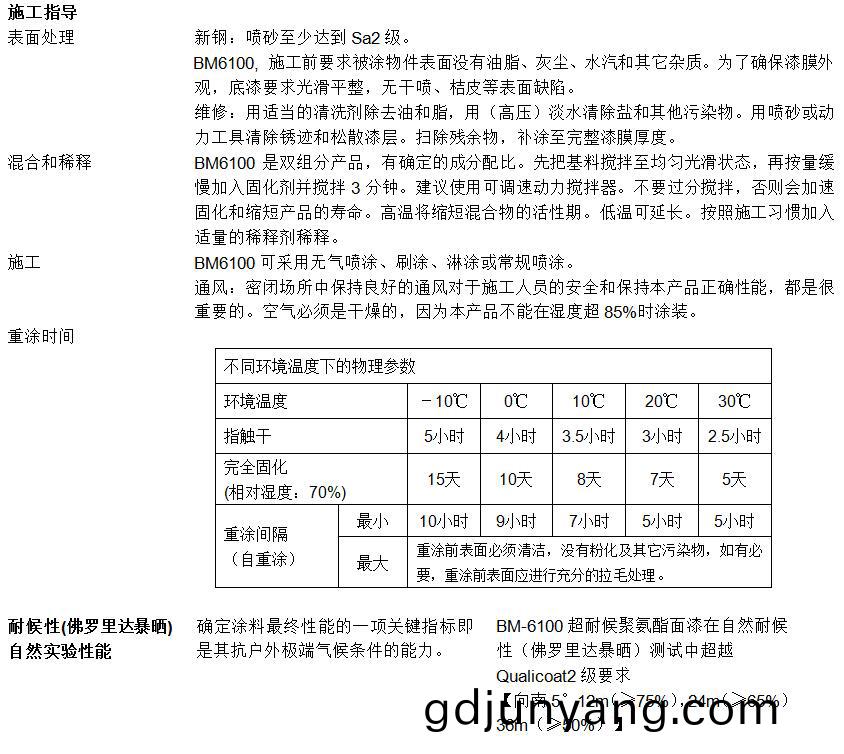 超耐(nai)候聚氨酯(zhi)磁漆