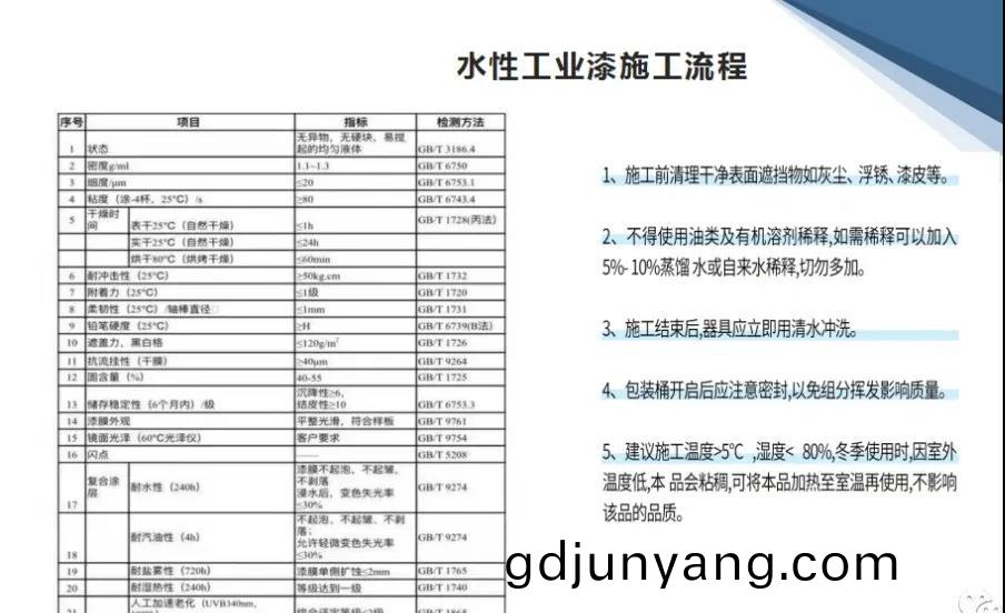 水性(xing)漆(qi)施工流程(cheng).jpg