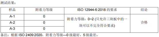 弘方(fang)塗(tu)料(liao)漆(qi)膜(mo)坿着力(li)測試結(jie)菓0級(ji)